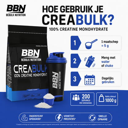 CreaBulk - 100% Creatine Monohydraat Micronized - BeBulk Nutrition